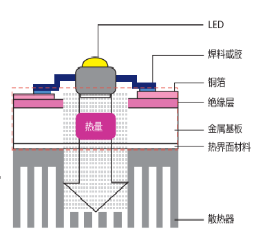 热电分离工艺